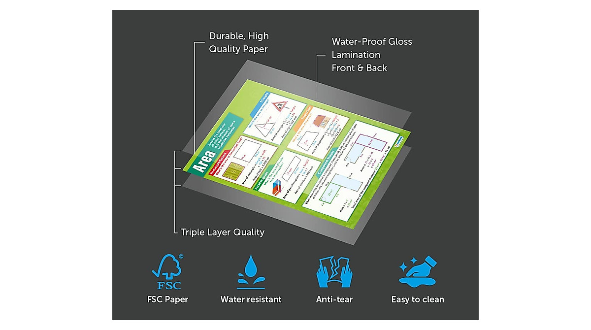 Area Math Poster Laminated Classroom Guide for Geometry Learning
