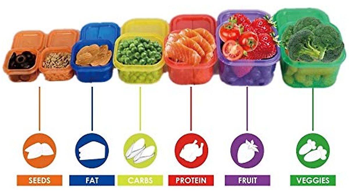 Prefer Green 7-Piece Portion Control Kit for Healthy Eating