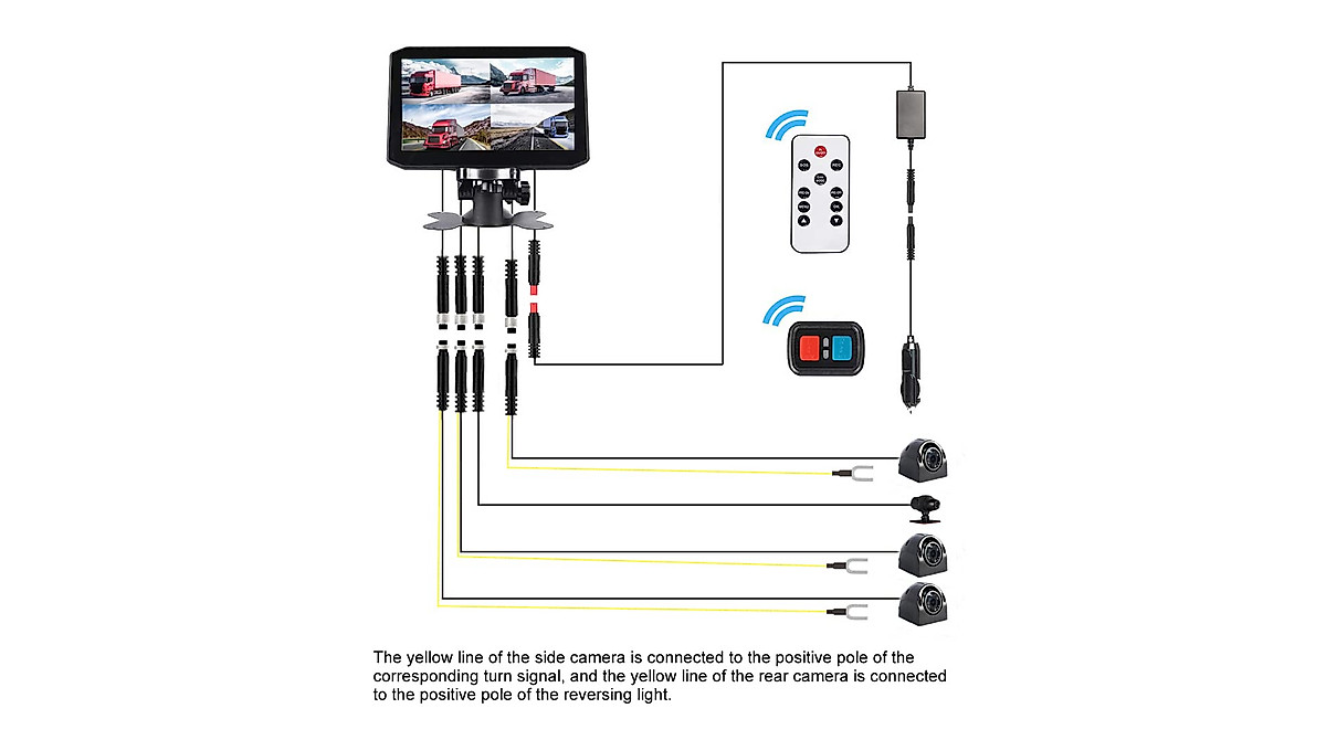 VSYSTO 4CH Truck Dash Cam: Front, Side & Rear Security DVR