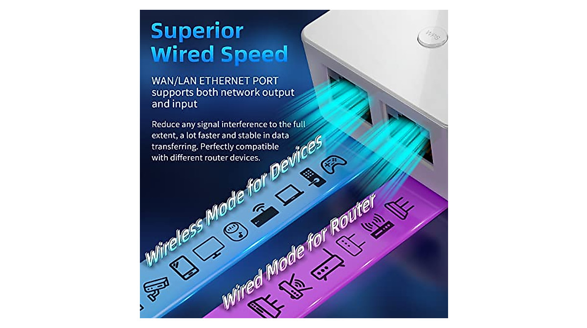 NETFUN WiFi Extender - Boost Signal Up to 9956 sq.ft