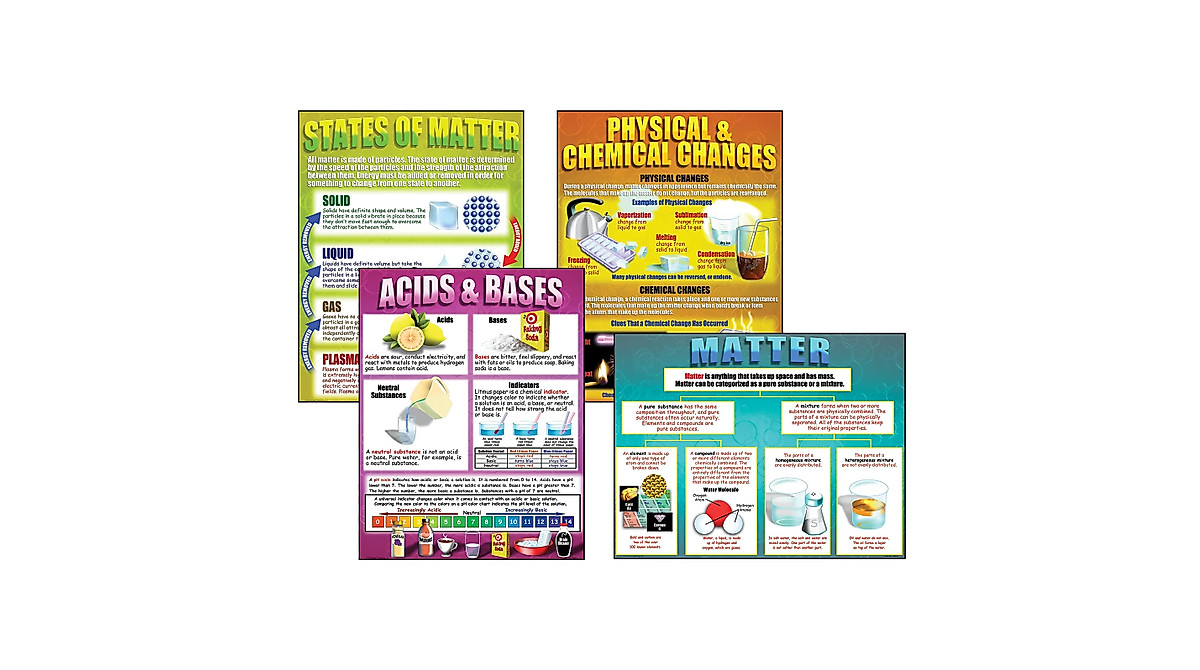 Chemistry Basics Teaching Posters Set - Engage Students Effectively