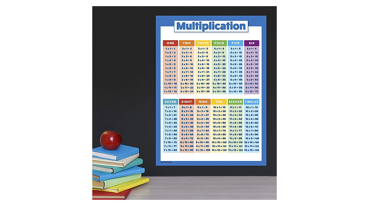 Multiplication Table Poster for Kids - Educational Math Chart (18x24)