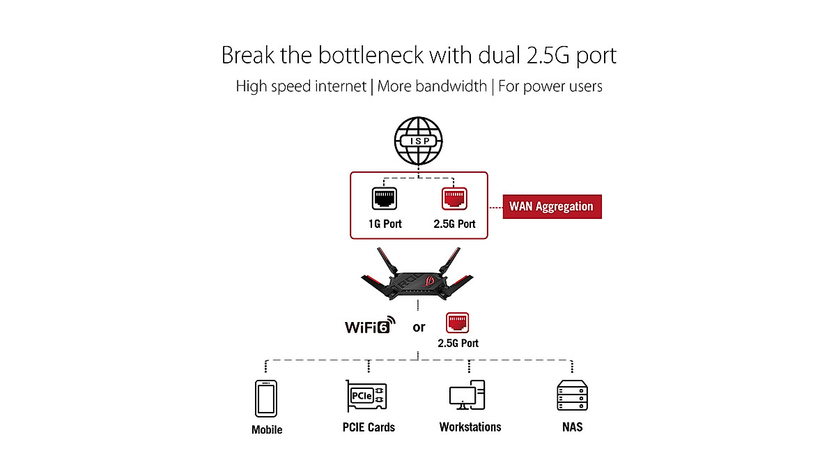 ASUS ROG Rapture WiFi 6 AX Gaming Router - Fast, Reliable, Dual-Band