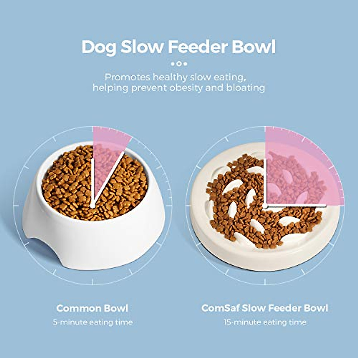 thumbnail image 2 of Slow Feeder Bowl For Cats And Small Dogs, Cilkus Fish Pool Design, Fun Interactive Bloat Stop Puzzle Feeder Bowl Healthy Eating Diet Made Of Melamine Food Grade Material 2 of 11