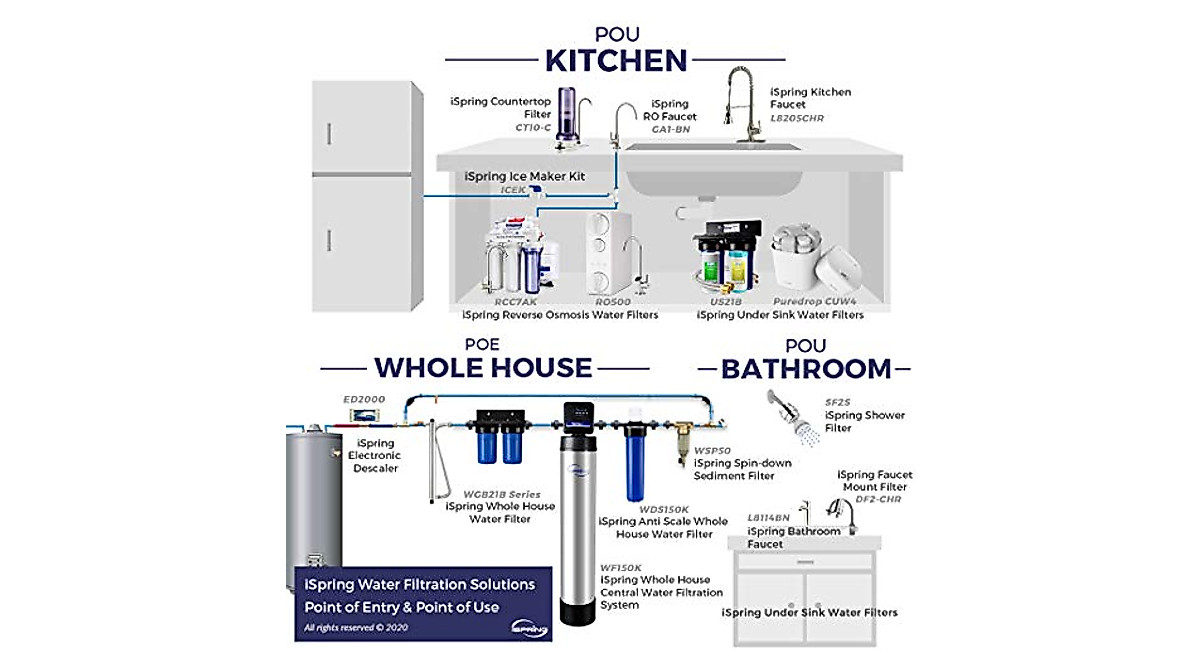 iSpring RCC1UP 6-Stage Reverse Osmosis Water Filter - 100 GPD UV & Pump