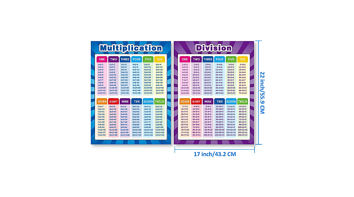 Educational Math Posters for Kids | Multiplication & Division Charts