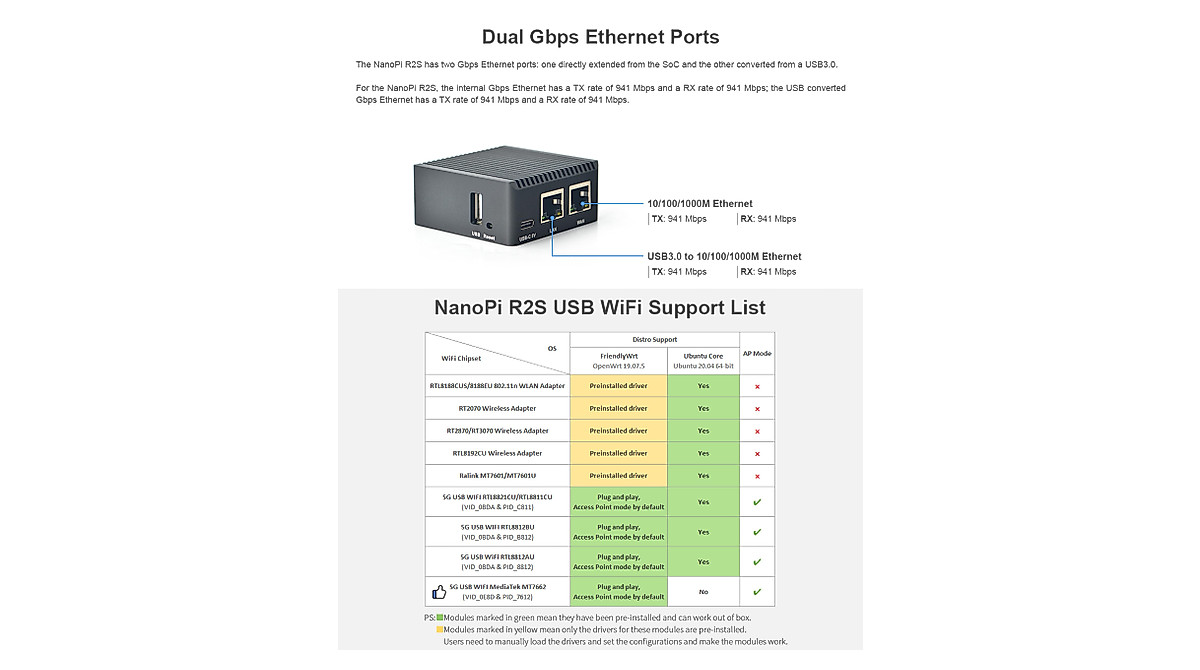 NanoPi R2S Mini Router: Dual-Gbps for Smart Homes