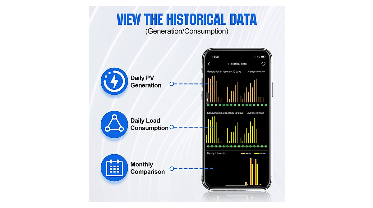 ECO-WORTHY Bluetooth 5.0 Module for MPPT Solar Controllers
