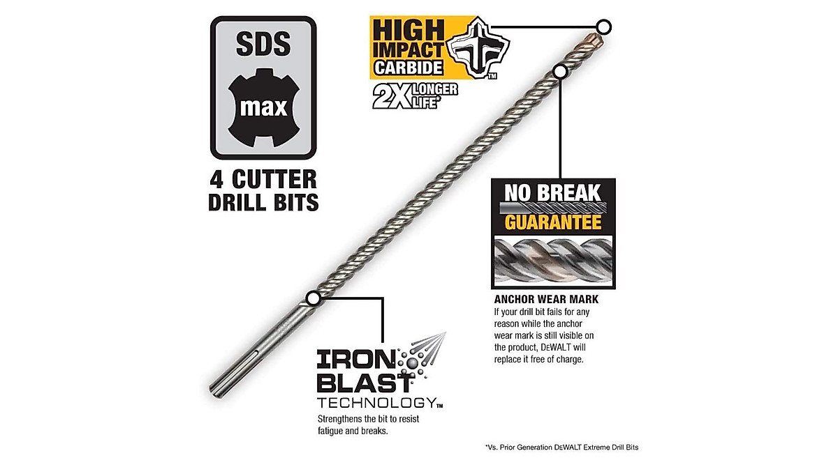 DEWALT SDS MAX Bit - Extreme Durability & Longevity