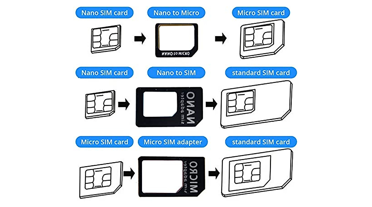VIVP 4-in-1 SIM Card Adapter Kit – Easy Convert Solution