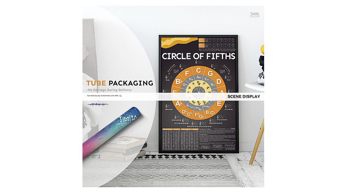 Circle of Fifths Poster for Guitar & Piano - Music Theory Chart