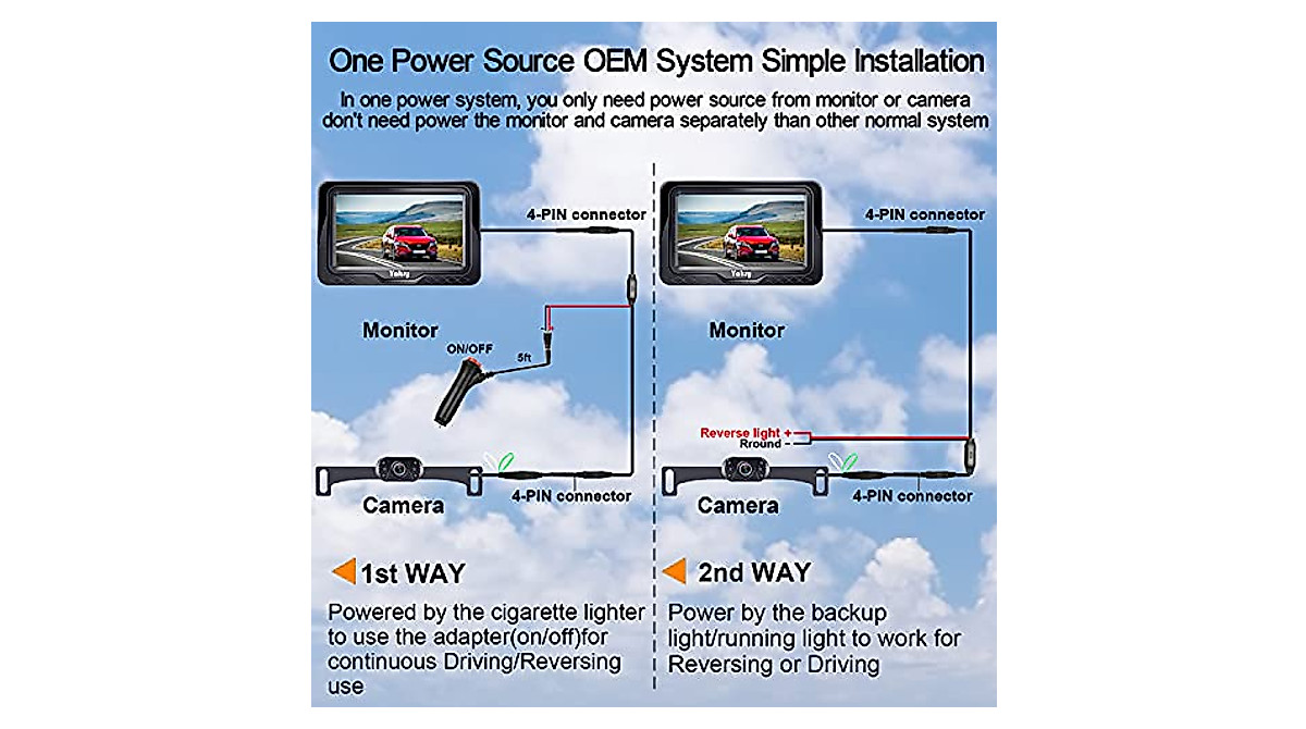 Yakry HD 1080P Backup Camera Kit for Cars and Trucks | Easy DIY Install