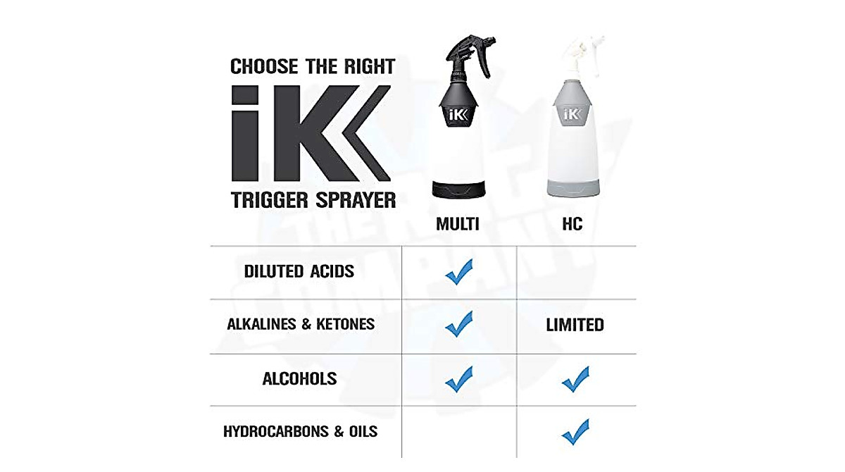iK Goizper Multi TR 1 Trigger Sprayer - Commercial-Grade & Chemical ...