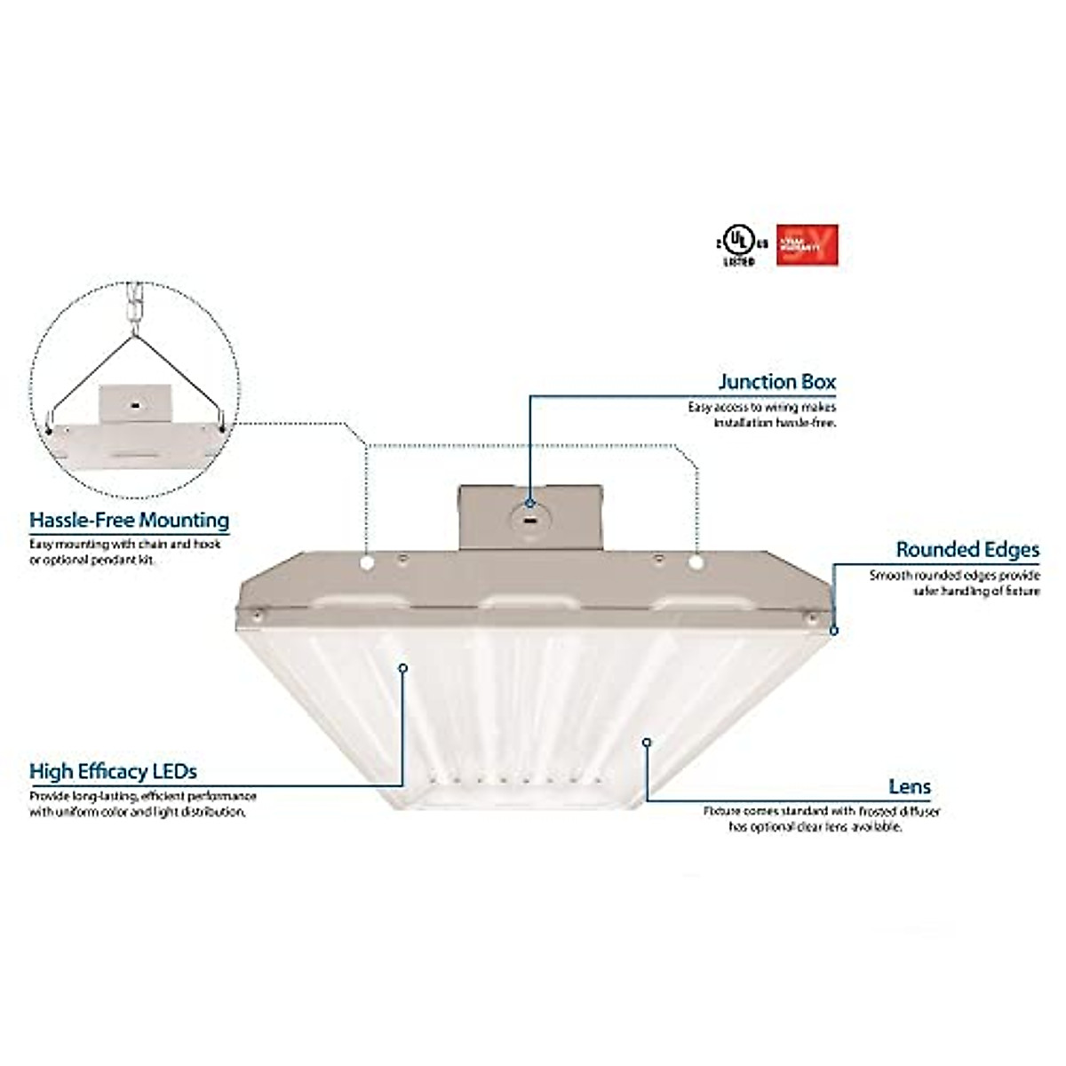 WareLight Condor G3 LED High Bay: Premium Commercial Lights