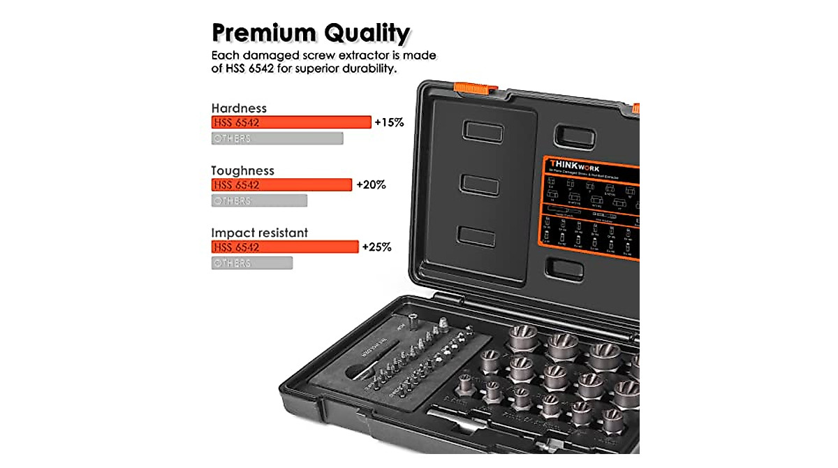 THINKWORK Damaged Screw Extractor Set – 39-Piece Heavy-Duty Kit for ...