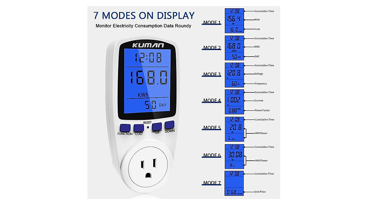 Home Electricity Usage Monitor - Watt Meter with Overload Protection
