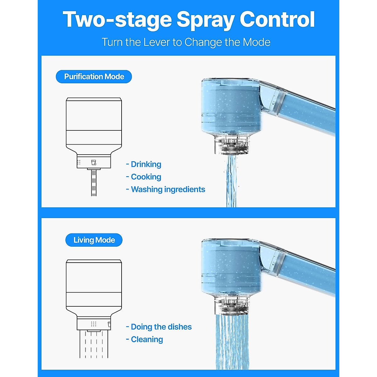 Goose Neck Faucet with 5-Filter Water Filter for Better Kitchen ...