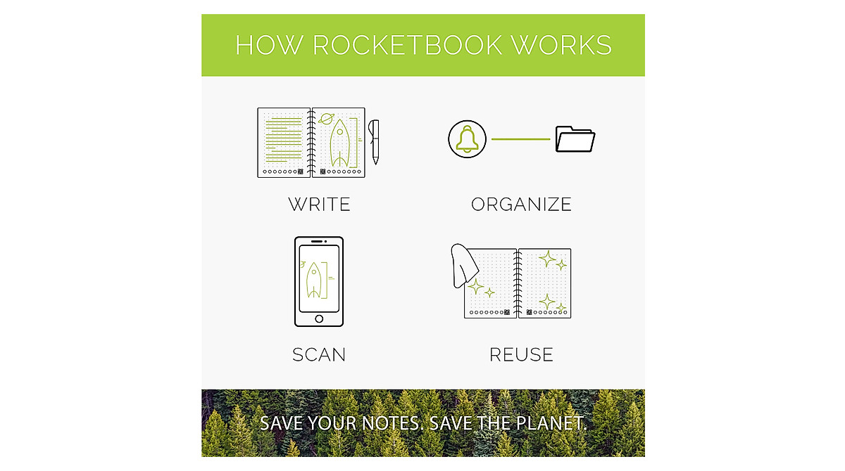 Rocketbook Pro Lined Pages – Reusable & Scan to Cloud Notebook