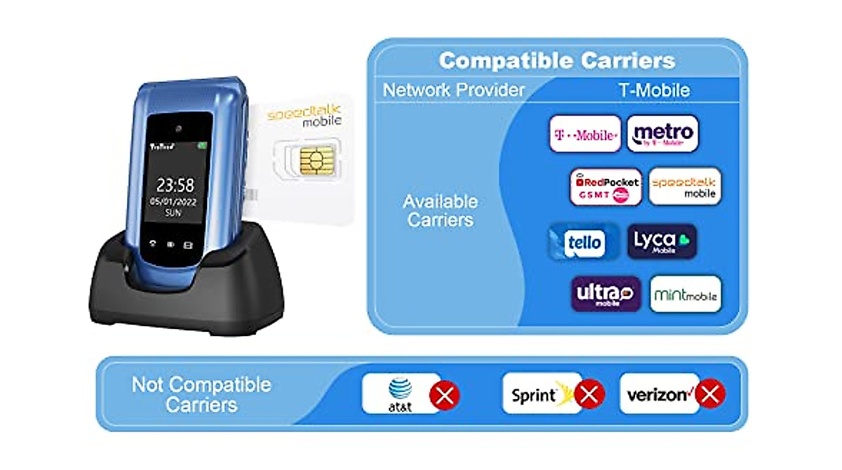 USHINING 4G LTE Senior Flip Phone with SOS & Big Buttons – Easy for Elderly