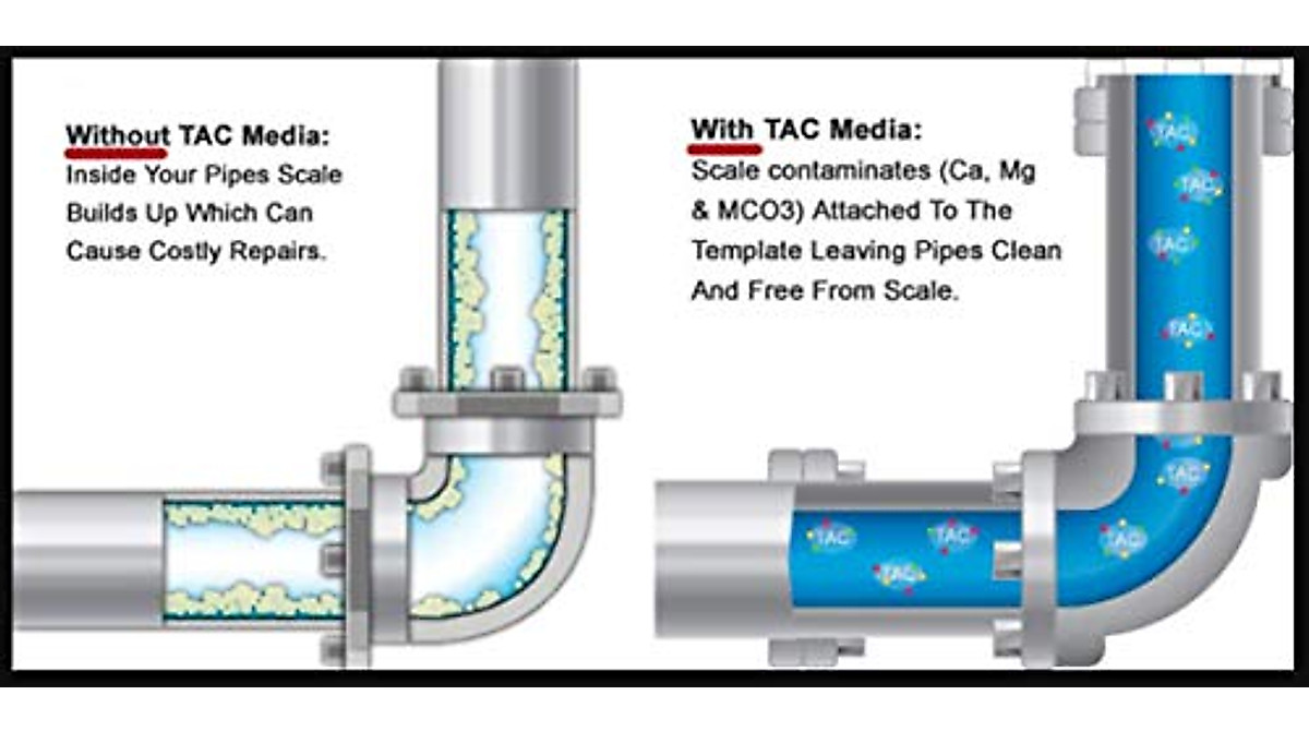 Anti-Scale Water Filter for Big Blue Systems | TAC Technology