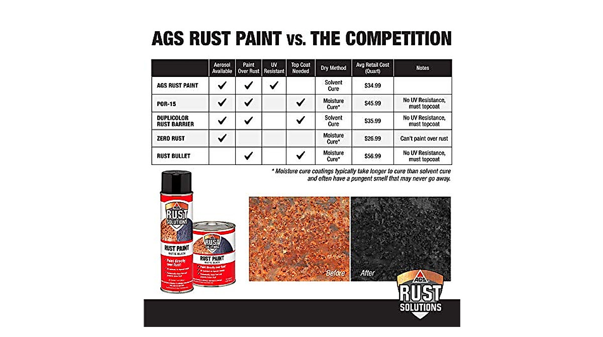 AGS Rust Solutions Rust Spray Paint - Matte Black, 14 oz, Durable ...