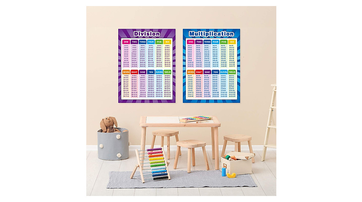 Educational Math Posters for Kids | Visual Learning Charts 17x22
