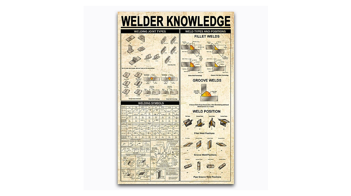 Welder Knowledge Metal Sign - Retro Welding Guide Wall Decor
