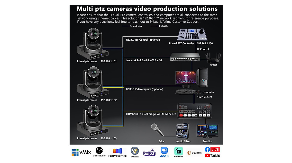 Prisual 20X PTZ Camera with HDMI & IP Streaming for Live Events