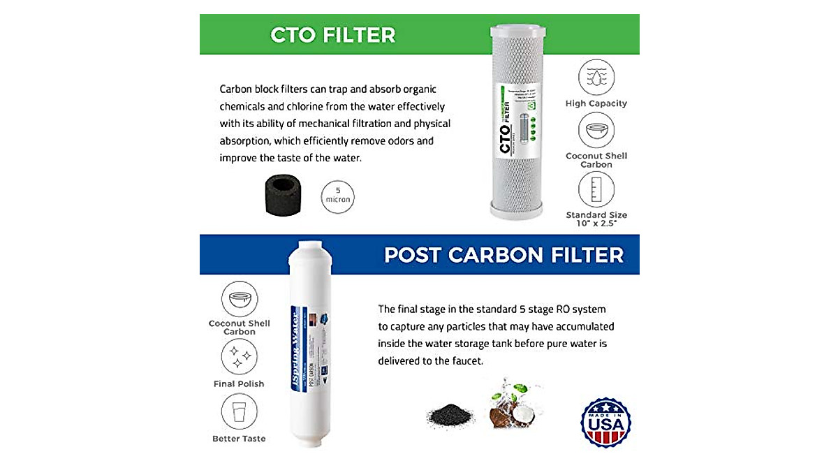 iSpring RO Filters 2-Year Pack | 6-Stage, Alkaline, USA Made