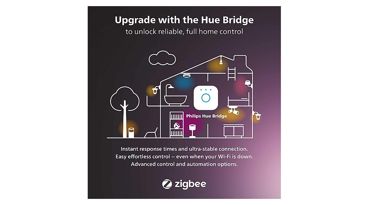 Philips Hue Gradient Signe Floor Lamp – Smart Color Lighting for Home