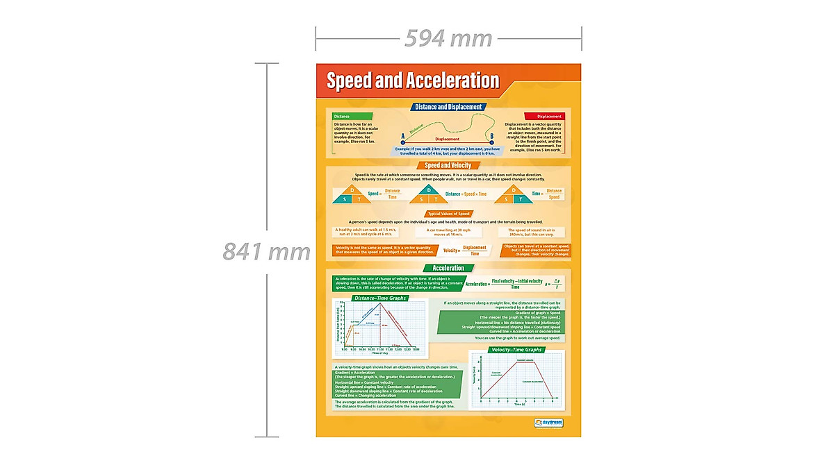 Boost Learning with the Speed and Acceleration Poster