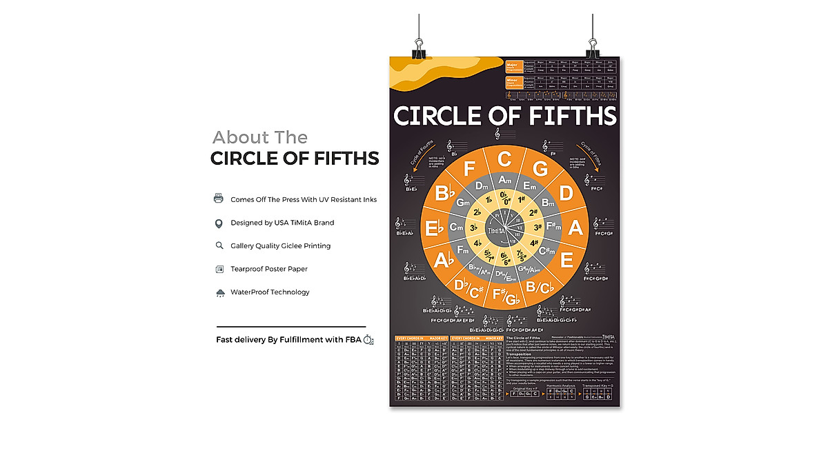 Circle of Fifths Poster for Guitar & Piano - Music Theory Chart
