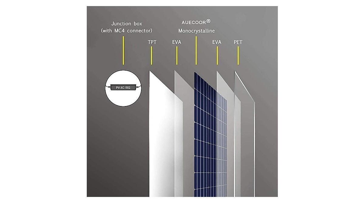 AUECOOR 500W Solar Wind Power Kit for Off-Grid Systems | Shop Now
