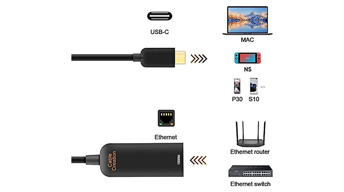 CableCreation USB C to Ethernet Adapter - Fast & Reliable