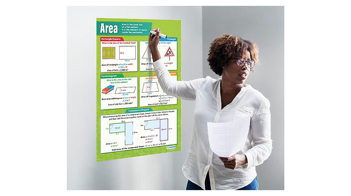 Area Math Poster Laminated Classroom Guide for Geometry Learning