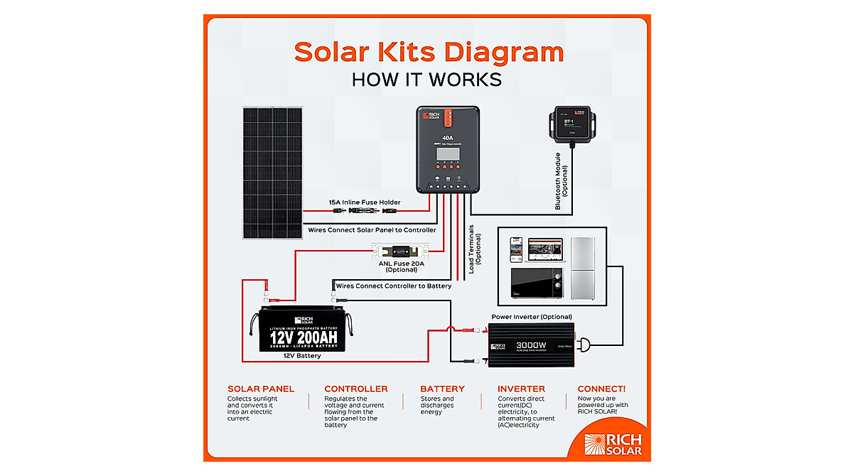 Rich Solar 40A MPPT Solar Charge Controller with LCD - Efficient 12V/24V