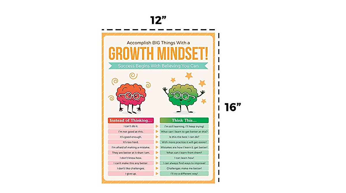 HoneyKICK Growth Mindset Classroom Poster - Inspire & Motivate Students