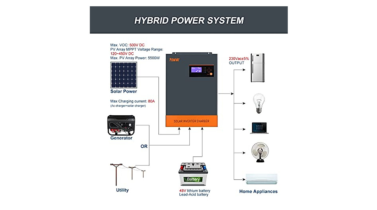 PowMr 5500W Hybrid Inverter for Off-Grid Power | Pure Sine Wave 48V