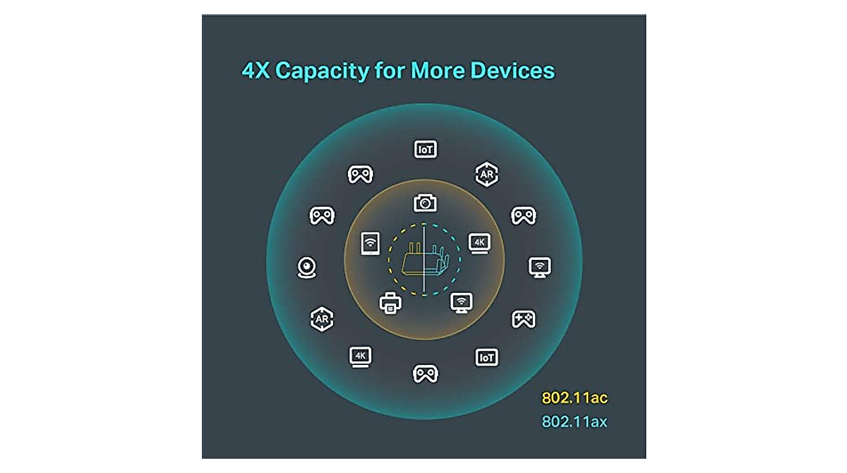 TP-Link AX6000 WiFi 6 Router | Fast, Reliable Network for Gaming ...