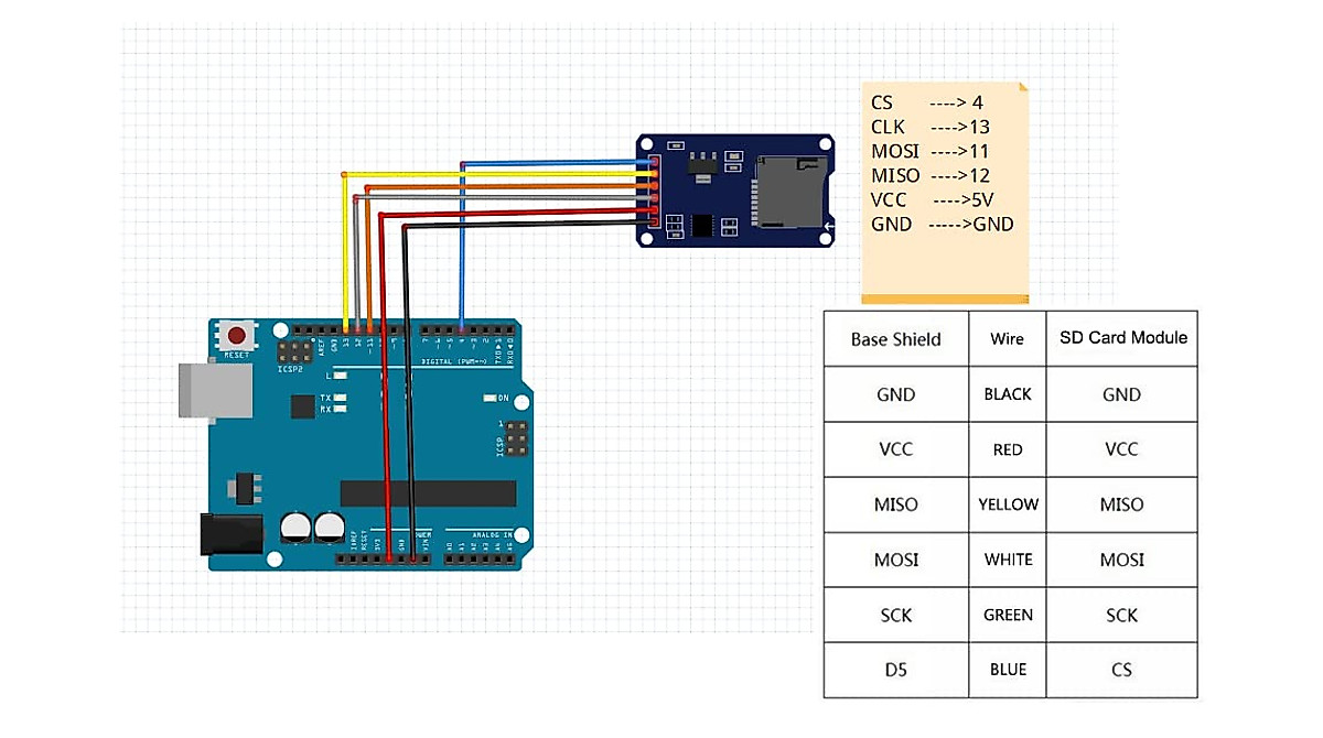 Stemedu 2PCS Micro SD Card Module for Arduino & Raspberry Pi