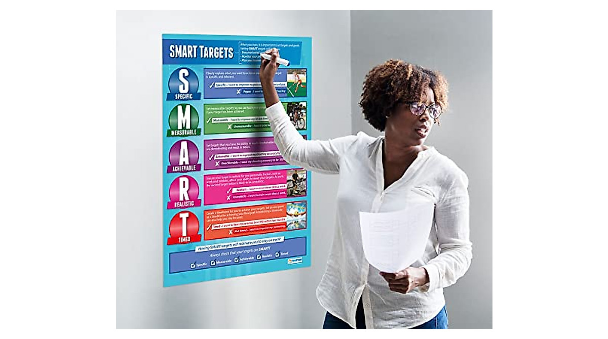 SMART Targets PE Posters | Improve Learning in Classrooms