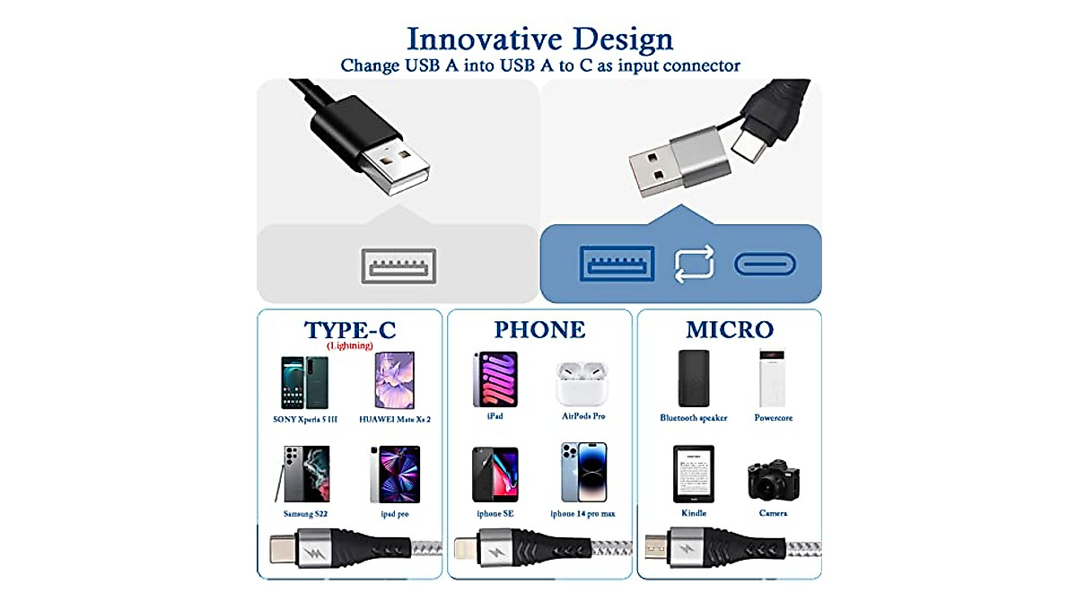 USB C Multi Charging Cable 4FT with Fast 5A Charging & Universal Connectors