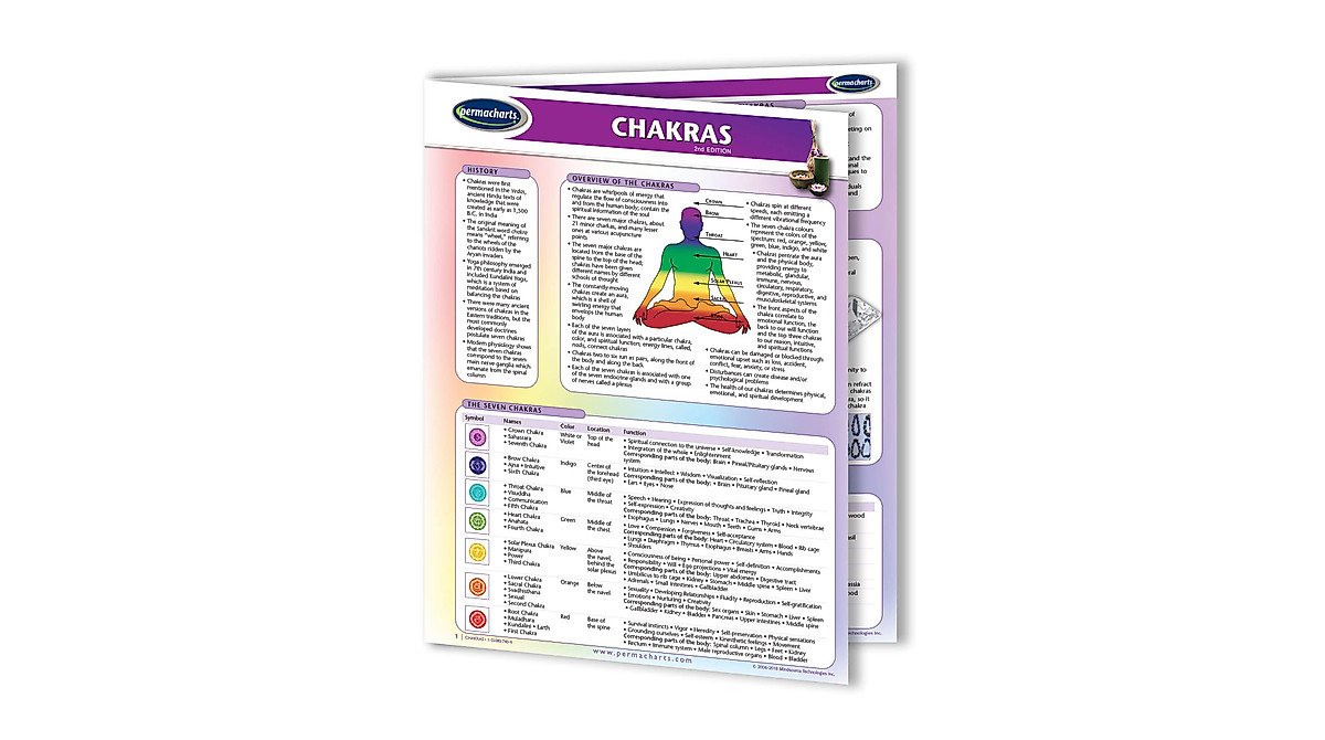 Permacharts Chakra Guide - Essential Holistic Health Reference