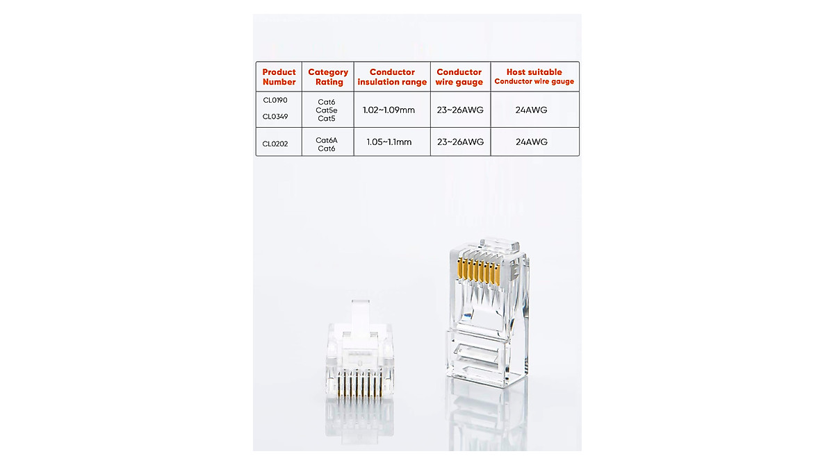 CableCreation Cat6 RJ45 Connectors 100-Pack for Ethernet Networks