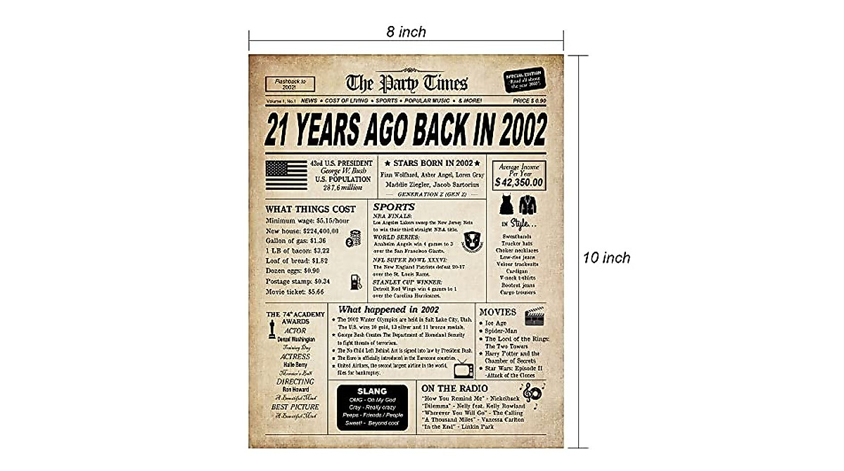 21st Birthday Decorations with Vintage 'Back in 2002' Print