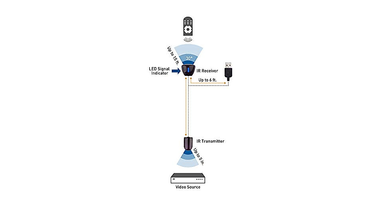 Cable Matters IR Extender Cable - 10 Feet for Home Theaters