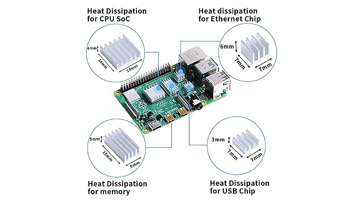 GeeekPi Raspberry Pi Cluster Case | Fan & Heatsinks