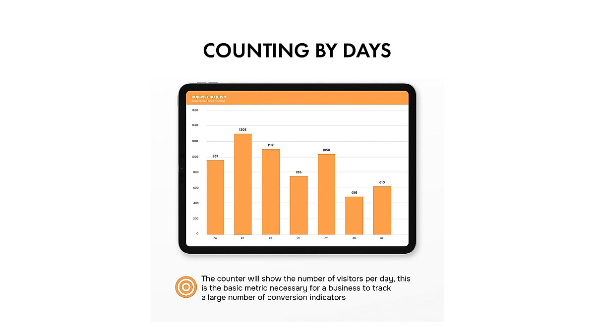 SmartCounter Visitor Counter for Effective Retail Tracking