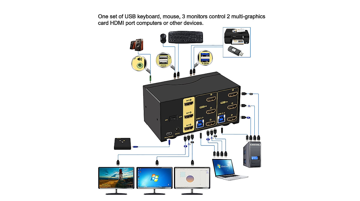 CKLau 4K@60Hz HDMI KVM Switch for Dual PCs & Monitors