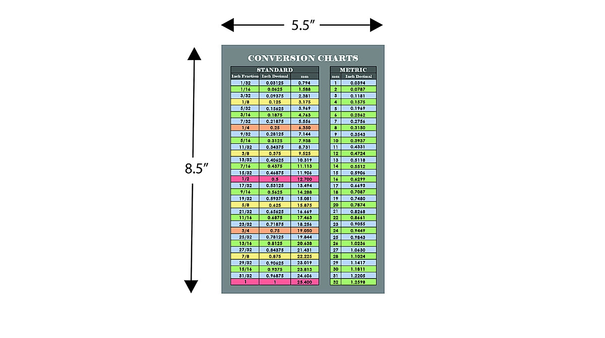Easy Read Fraction & Decimal Conversion Chart Sticker 5.5x8.5